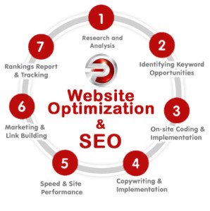 optimasi seo website