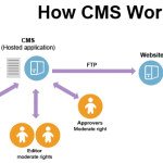 CMS