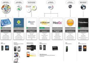 Jenis Sistem Operasi Mobile