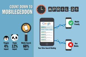 Pengertian Mobilegeddon Algoritma Terbaru Google