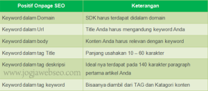 Tips Belajar SEO Onpage Dasar Untuk Pemula Secara Umum