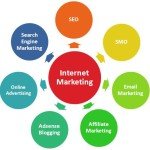 Tips Singkat Sukses Internet Marketing Jangka Panjang
