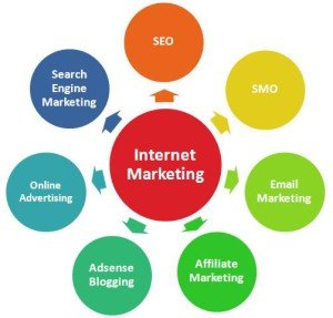 Tips Singkat Sukses Internet Marketing Jangka Panjang