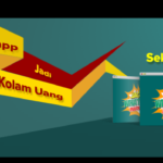 Kursus Whatsapp Marketing Jogja