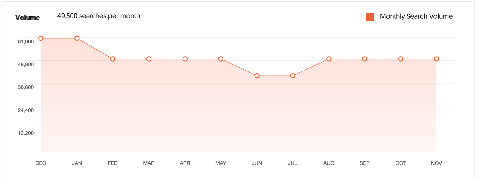 Analitic hasil pencarian keyword tertarget