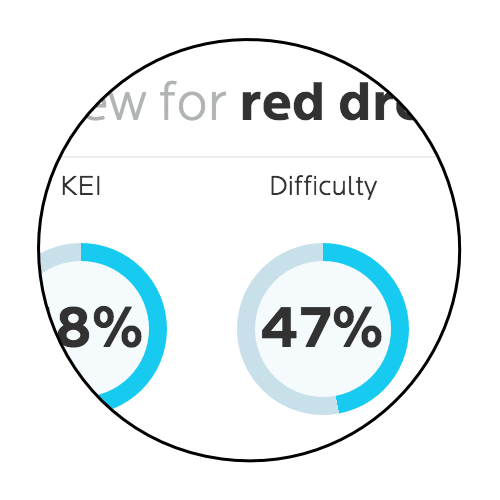 Kursus Riset Kata Kunci Jogja